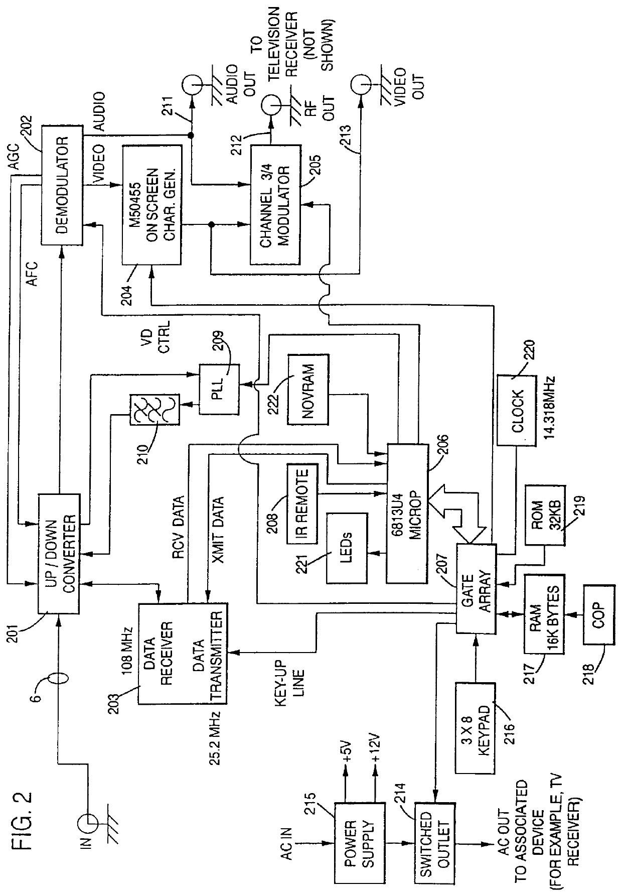 Terminal authorization method