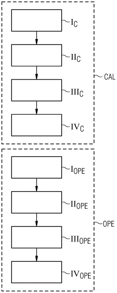 Detection of x-rays, and x-ray detector system