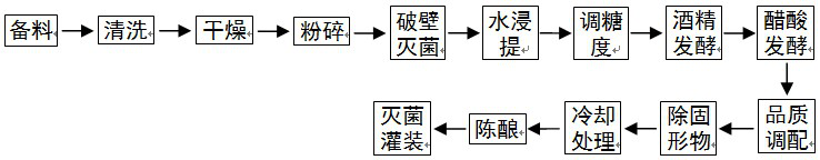 Preparation method of medicinal mulberry health-care vinegar