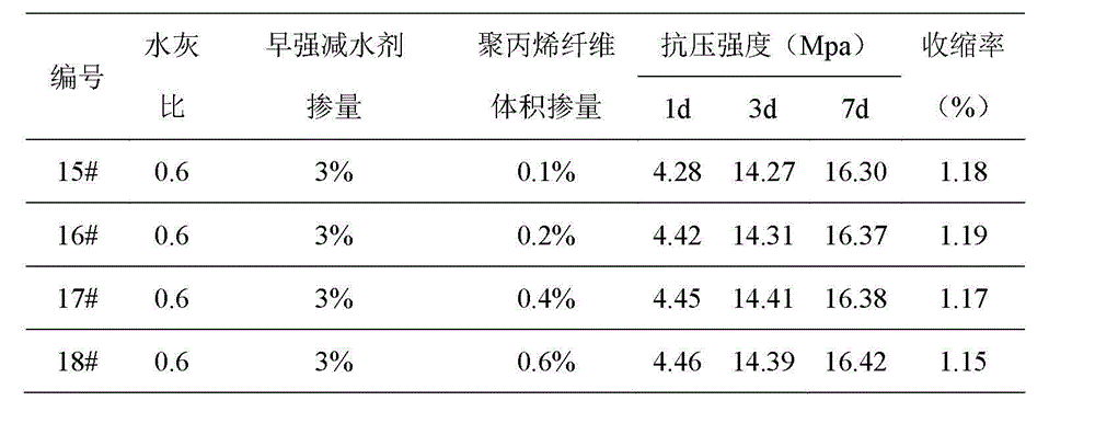 Underground high-pressure hydraulic fracturing hole sealing material for coal mine and hole sealing technology