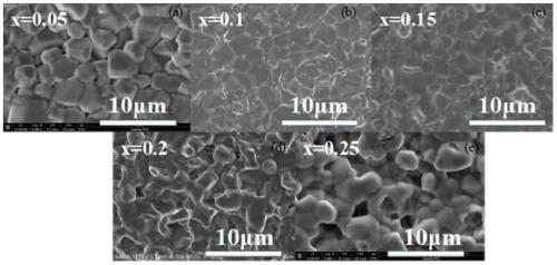 Anti-reduction BaTiO3-based dielectric ceramic and preparation method thereof