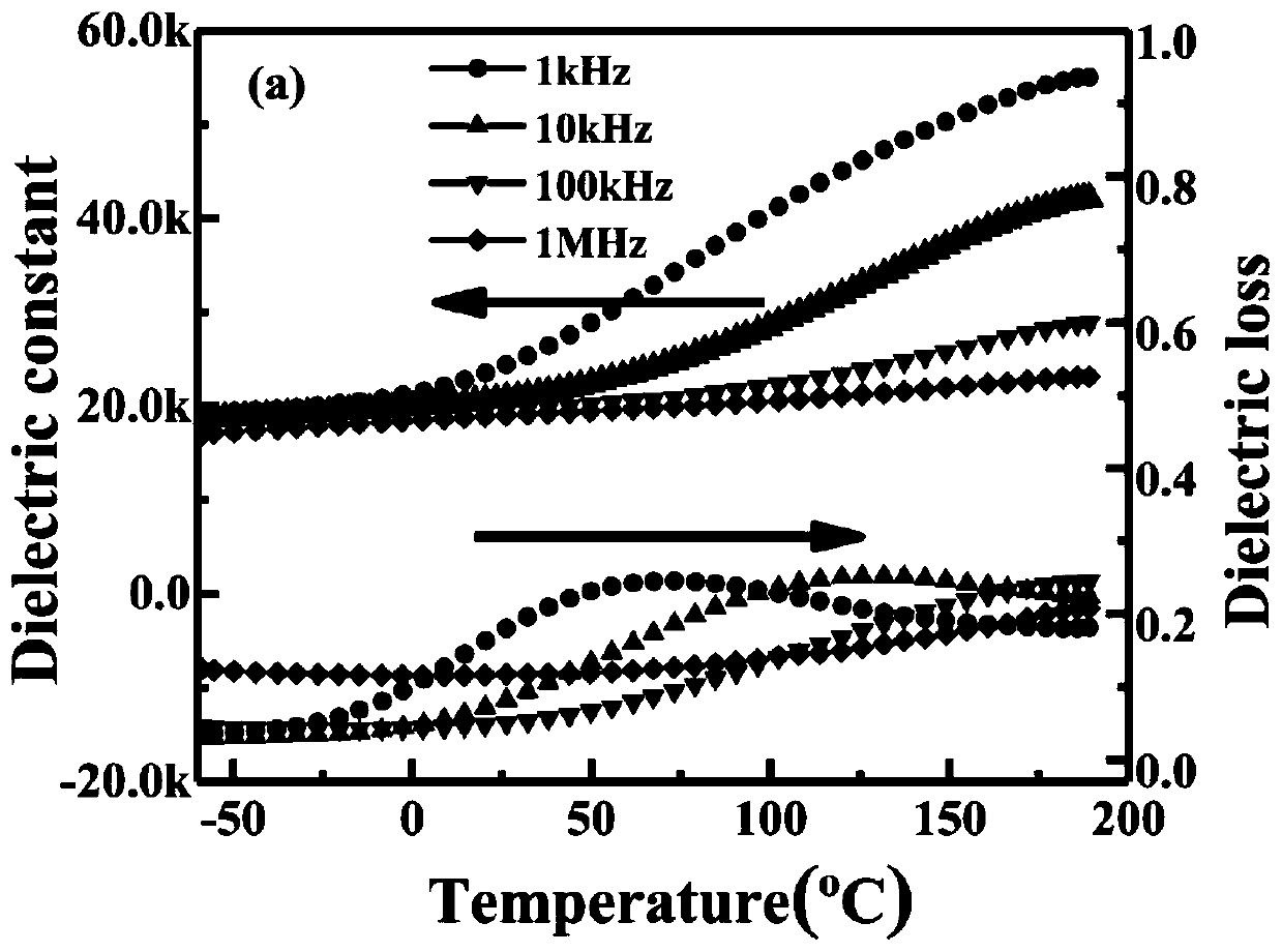 Anti-reduction BaTiO3-based dielectric ceramic and preparation method thereof