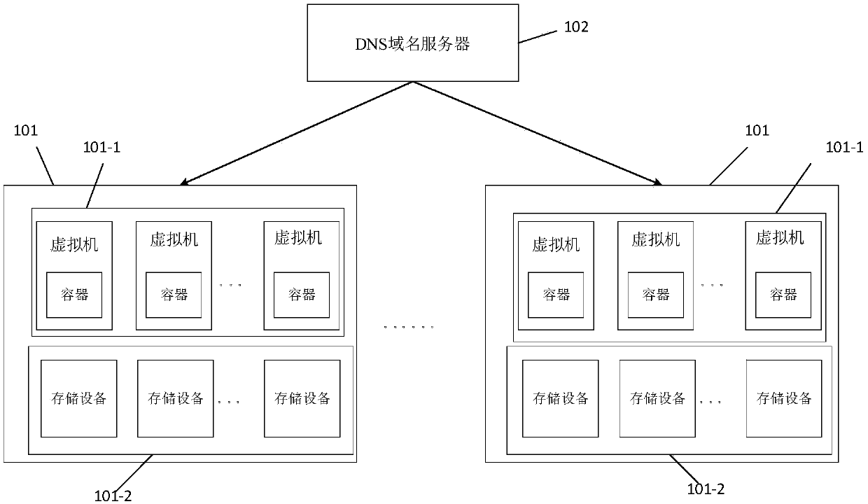 Business service system and method for providing business service