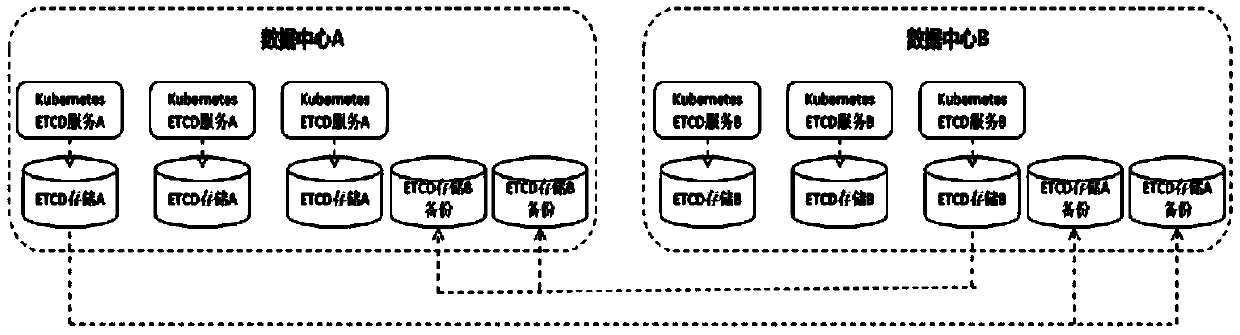 Business service system and method for providing business service