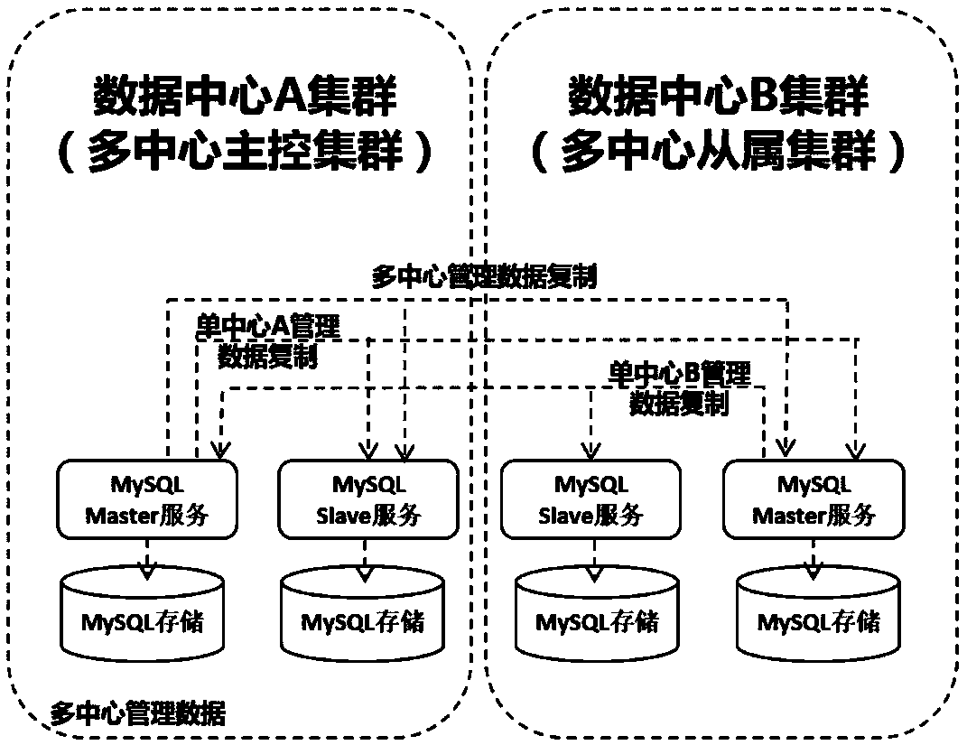 Business service system and method for providing business service