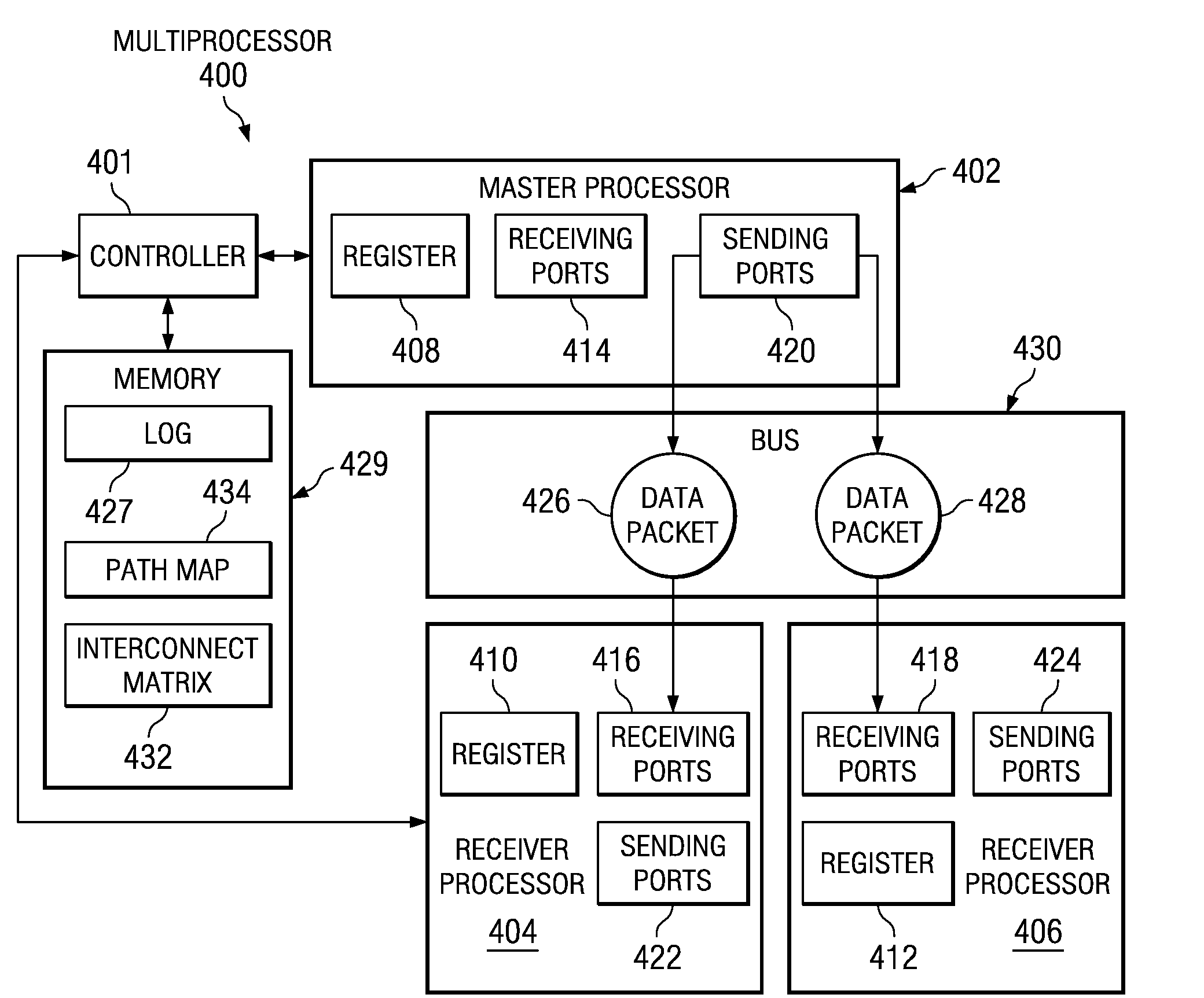 Method and Apparatus for Self-Healing Symmetric Multi-Processor System Interconnects