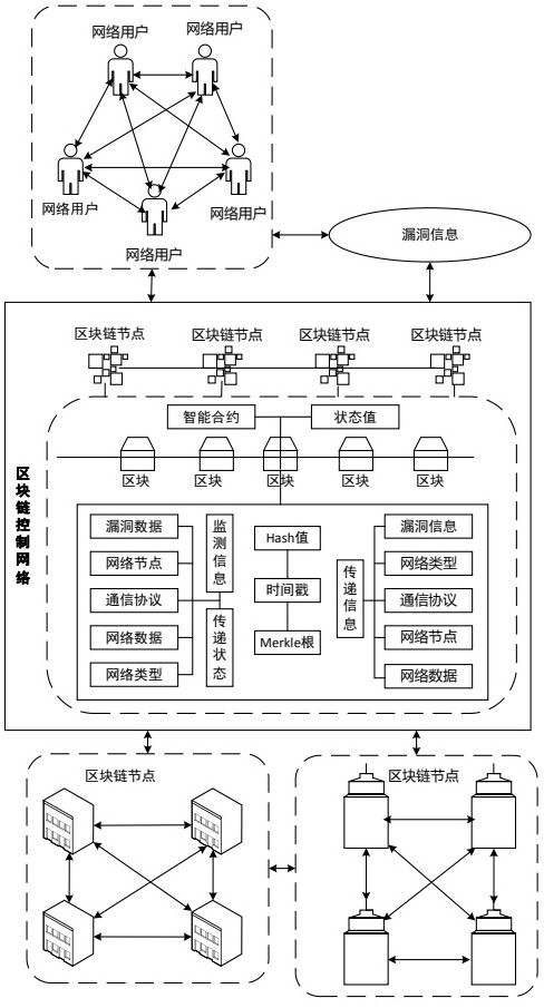 Block chain intelligent control network data security vulnerability mining method and system