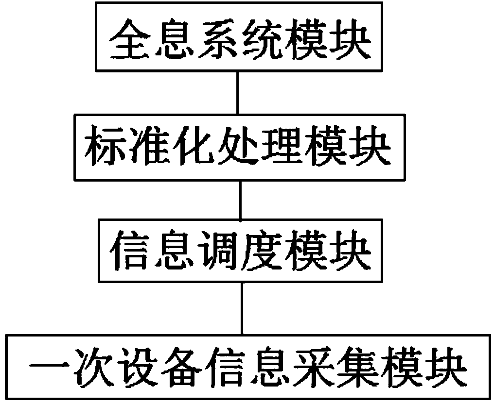 Fault hologram system based on standardization processing technology and method thereof