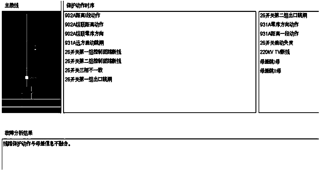 Fault hologram system based on standardization processing technology and method thereof