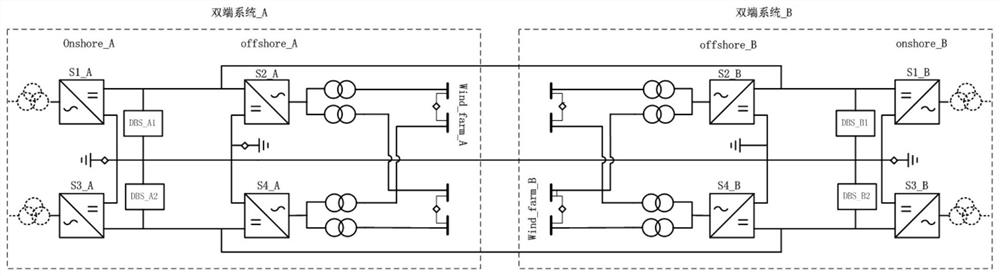 Control method of multi-terminal offshore wind power flexible direct current sending-out system