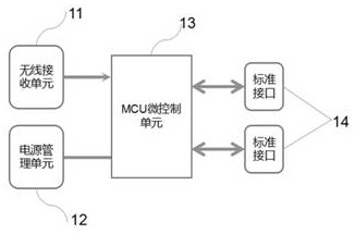 Programming education robot system