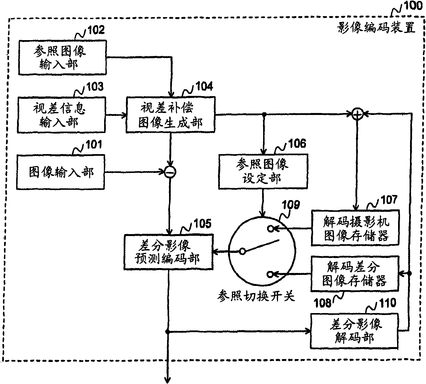 Video encoding method, decoding method, device thereof, program thereof, and storage medium containing the program