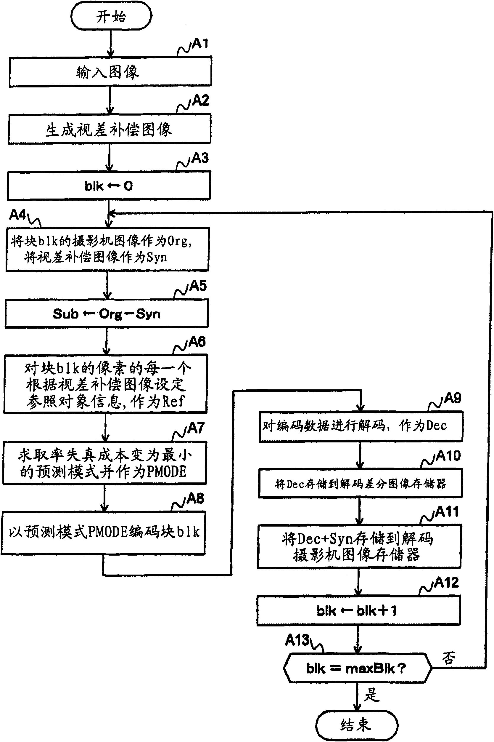 Video encoding method, decoding method, device thereof, program thereof, and storage medium containing the program