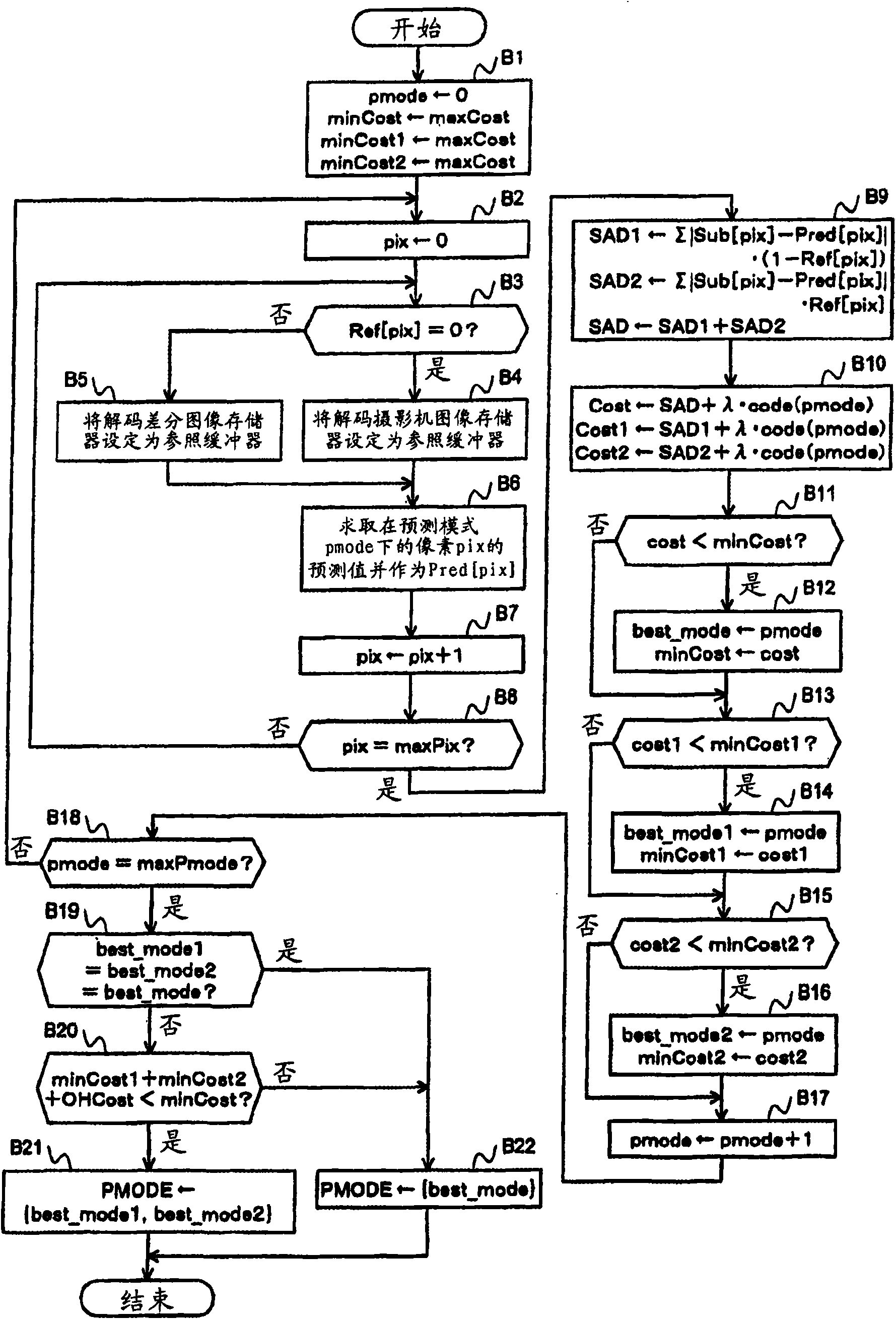 Video encoding method, decoding method, device thereof, program thereof, and storage medium containing the program