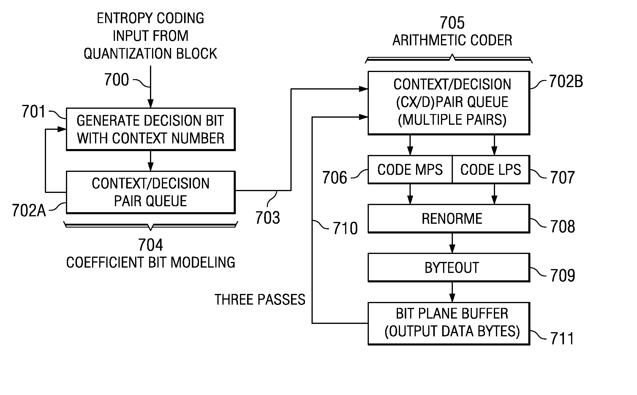 Method for Optimizing Software Implementations of the JPEG2000 Binary Arithmetic Encoder