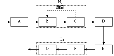 Coking wastewater treatment system and treatment method