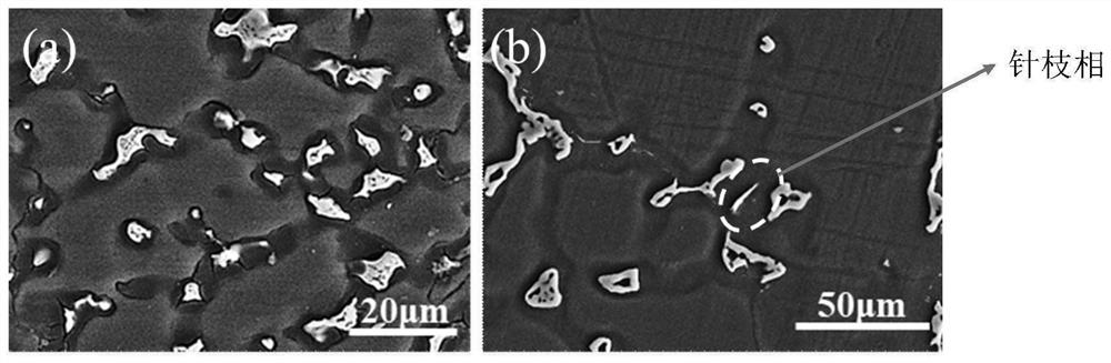 A kind of magnesium alloy graphene modifier and its preparation method and application