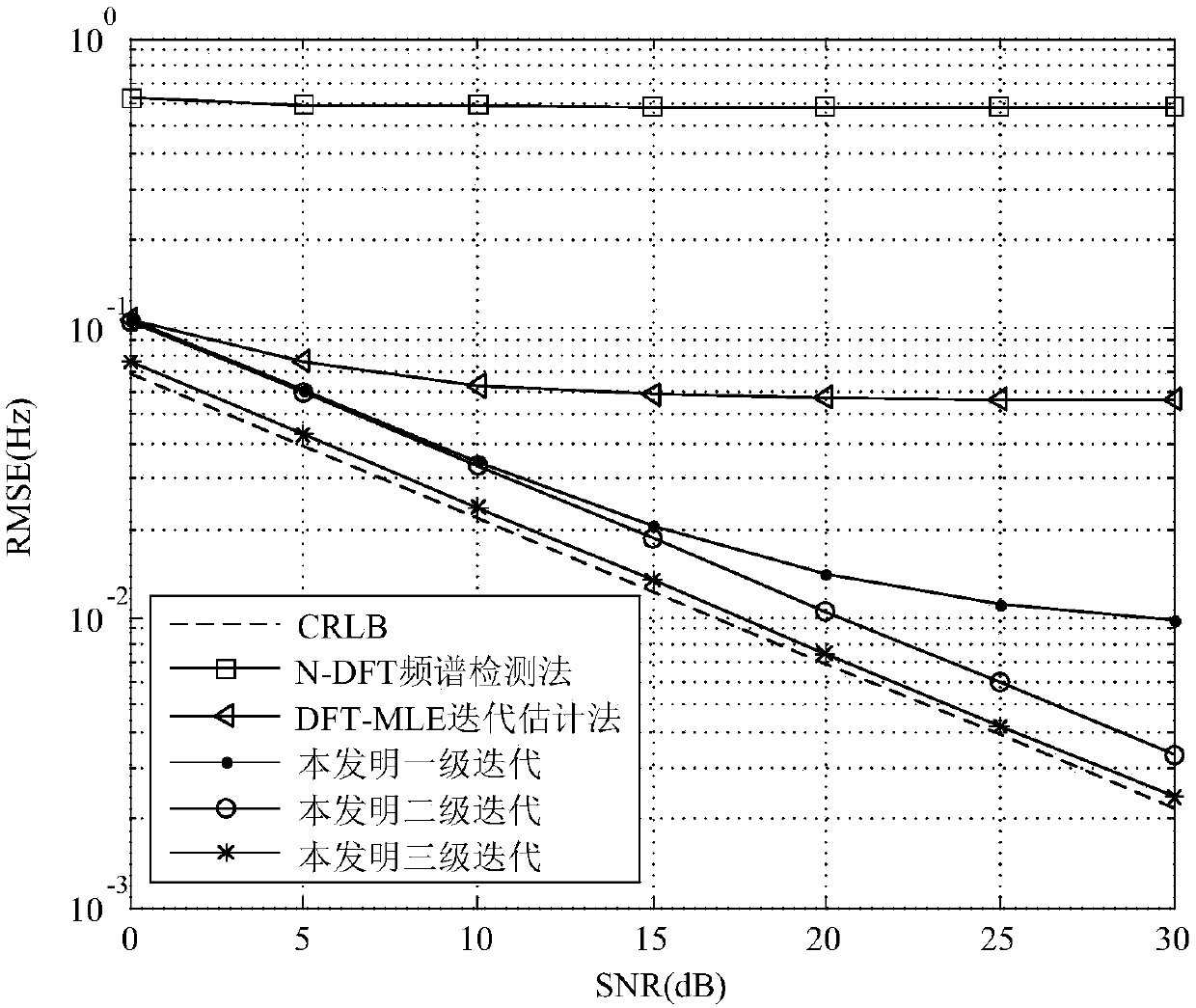 Multi-tone interference parameter estimation method based on three-order iteration