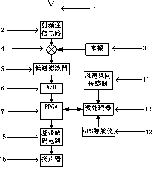 Diversity receiver utilizing sea wave feature information