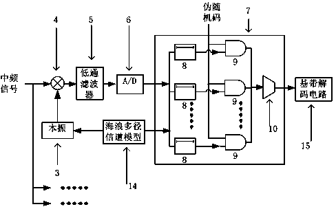 Diversity receiver utilizing sea wave feature information