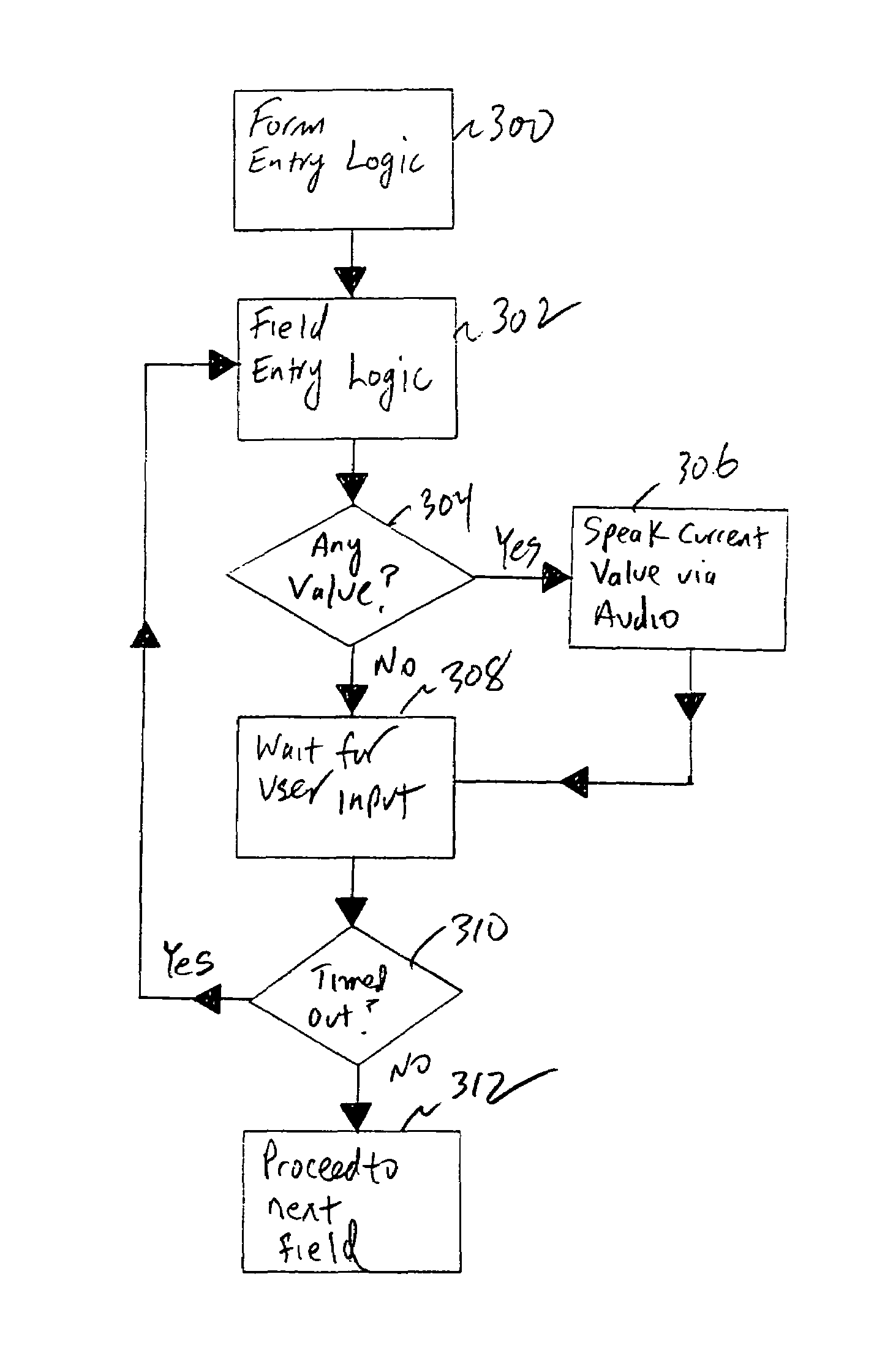 Audible presentation and verbal interaction of HTML-like form constructs