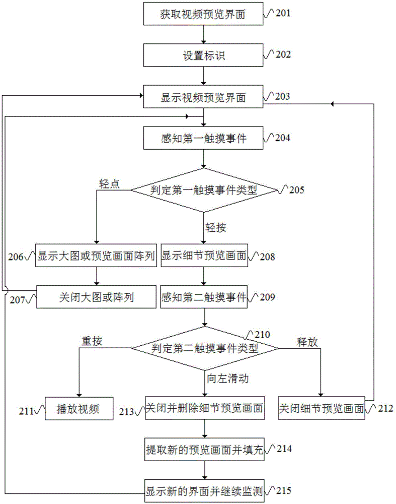 Video playing method and device