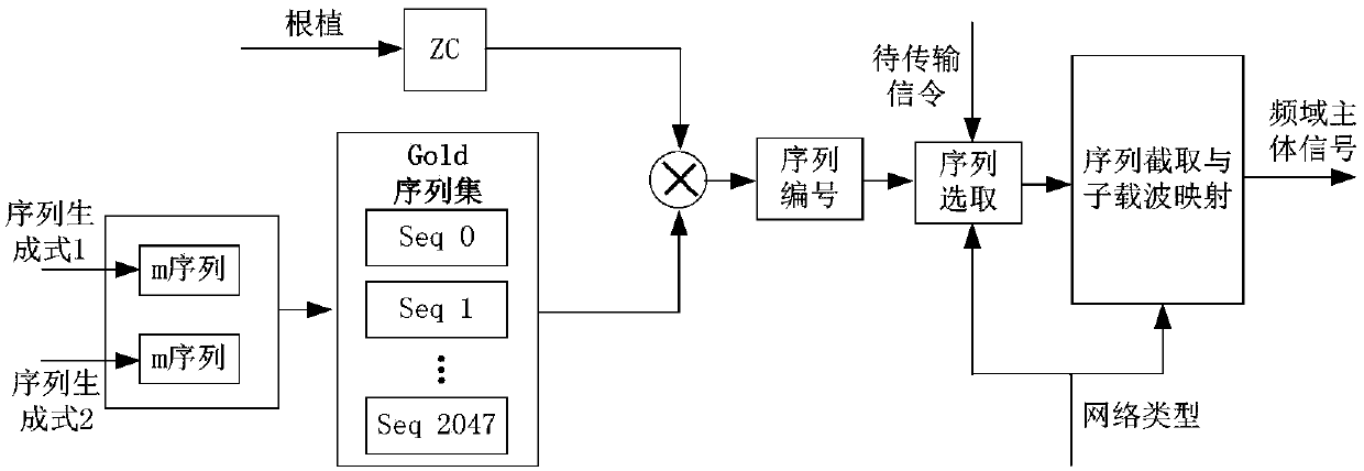 Method for generating frequency domain main body signal of variable-bandwidth preamble symbol