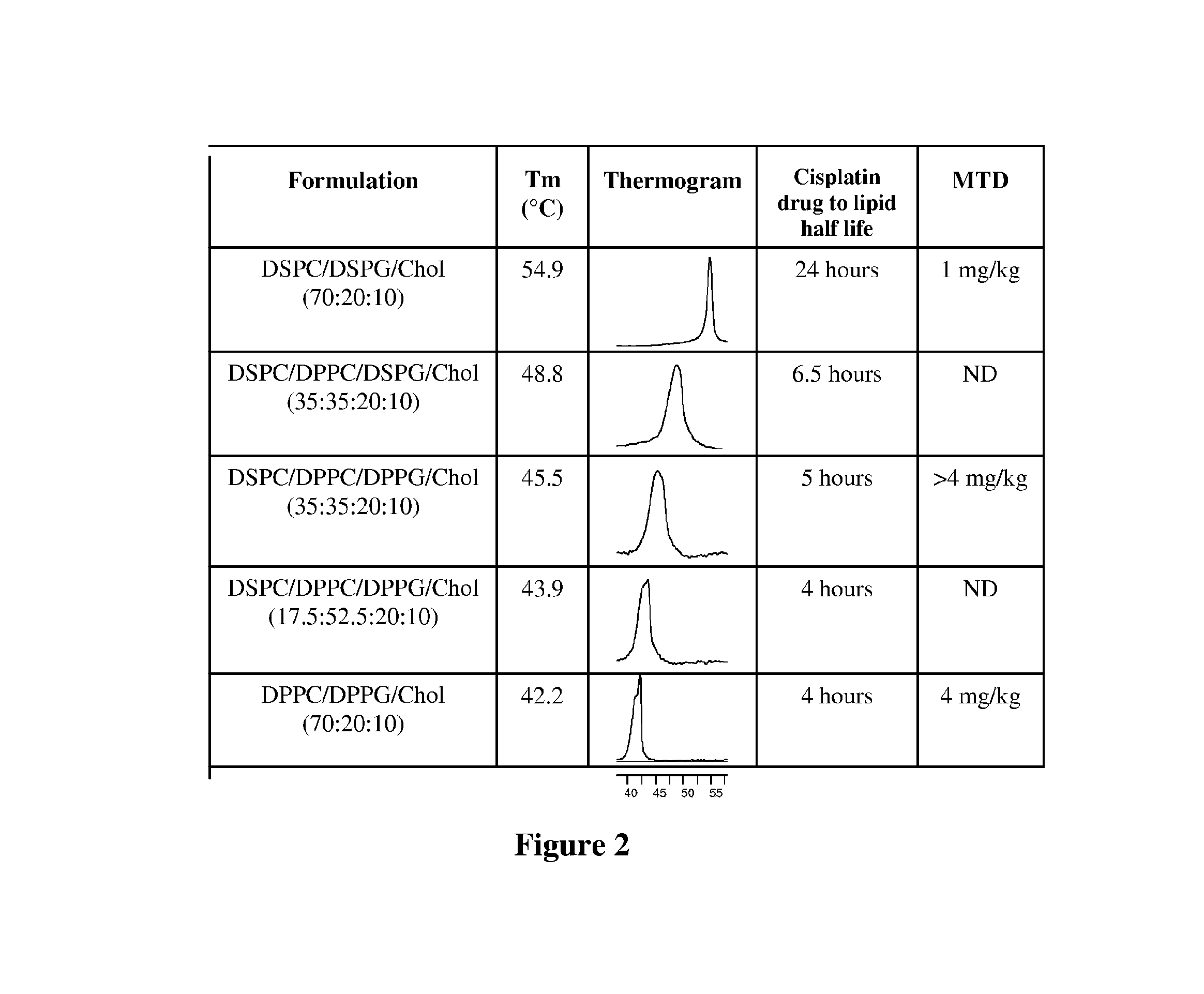 Platinum drug formulations