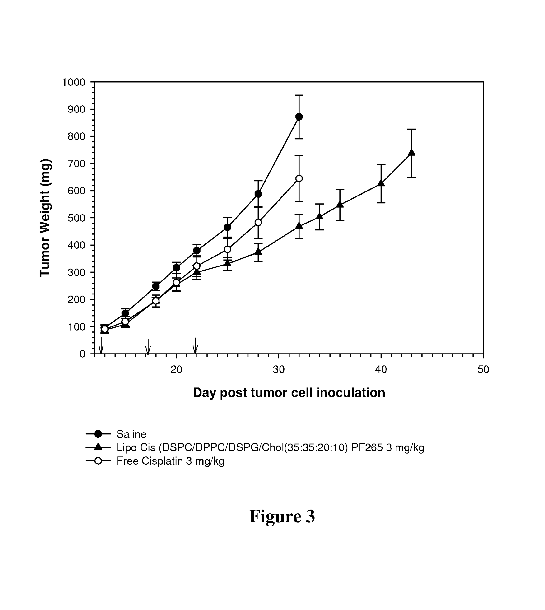 Platinum drug formulations