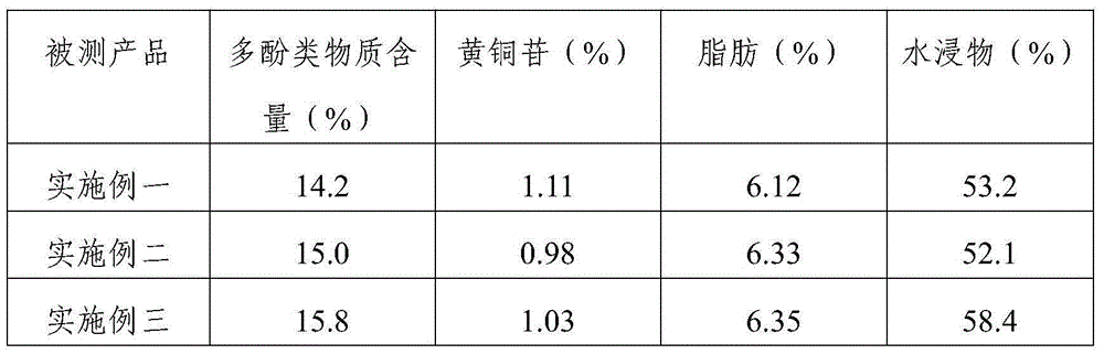 Processing method of broadleaf holly leaf teabag