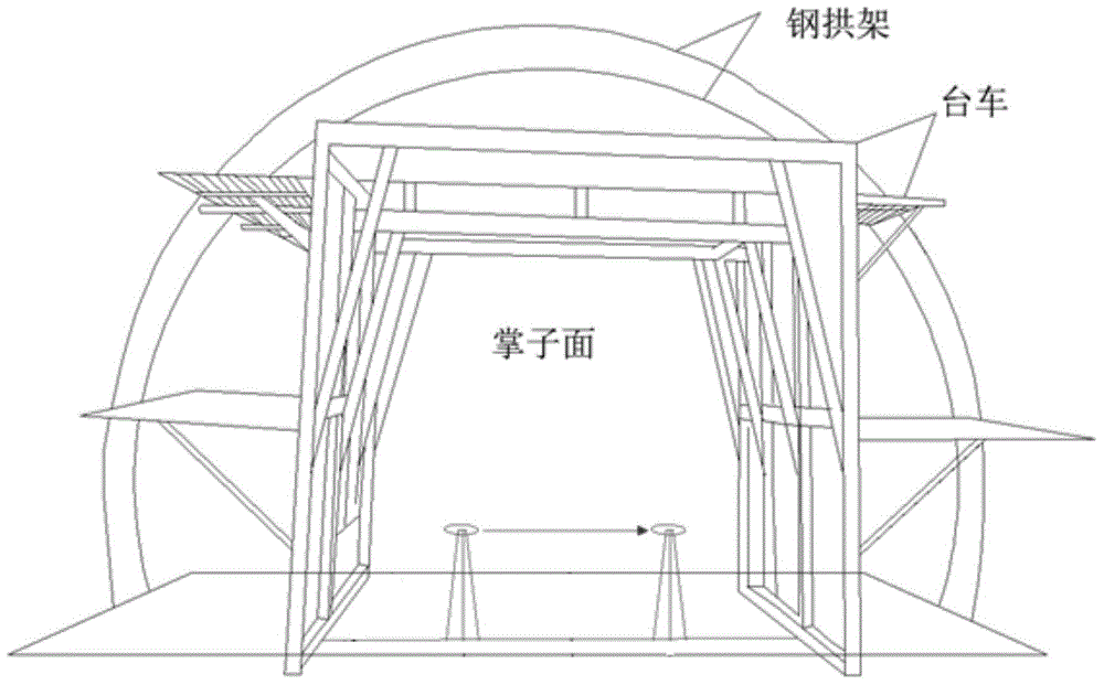 Method for acquiring three-dimensional point cloud model of tunnel face