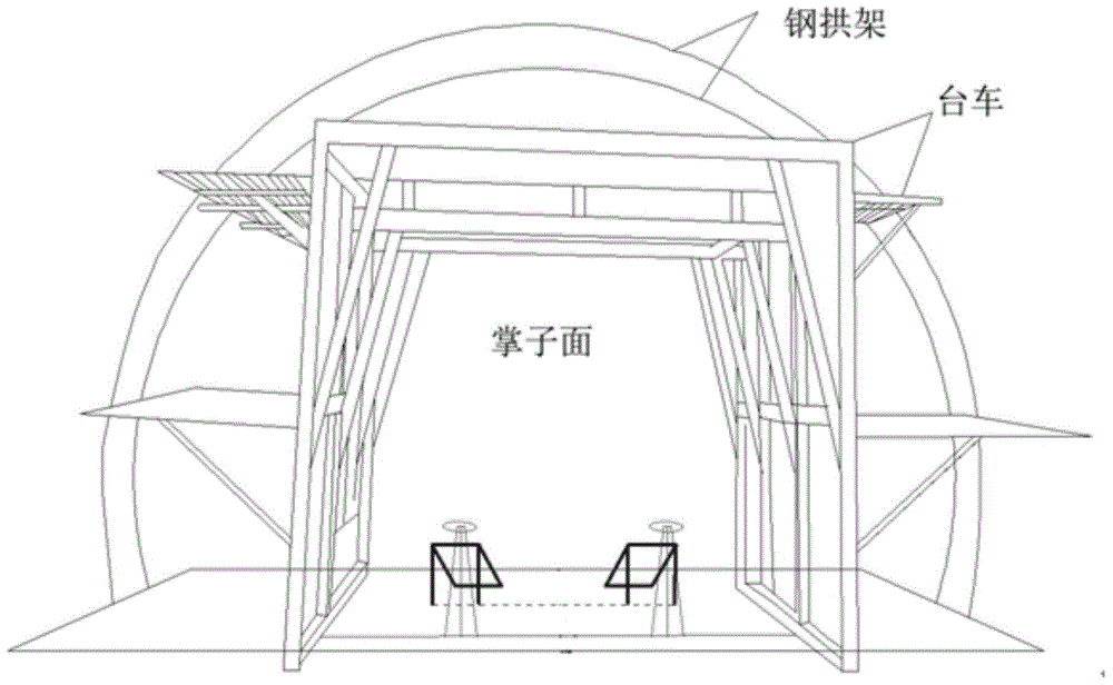 Method for acquiring three-dimensional point cloud model of tunnel face