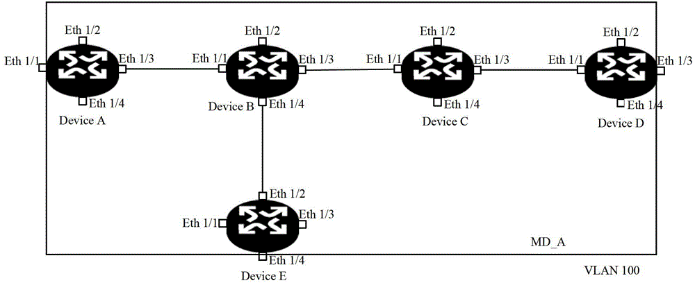 Method for sending connectivity error detection protocol message and forwarding device