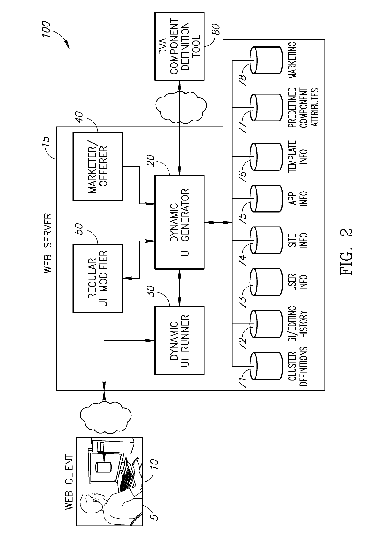 System and method for the generation of an adaptive user interface in a website building system