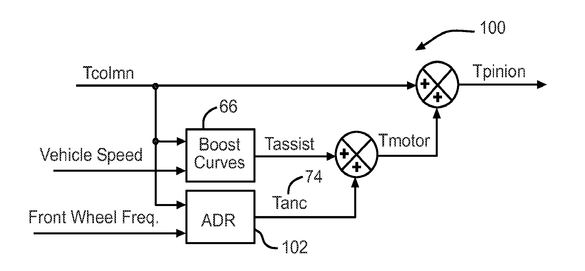 System and Method for Wheel Disturbance Order Detection and Correction