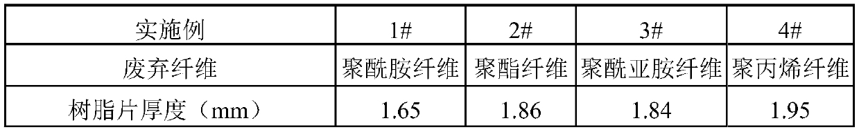 Method for preparing piercing-prevention clad sheet through waste fiber cut segment and inorganic particle mixing laying-up hot pressing and purpose