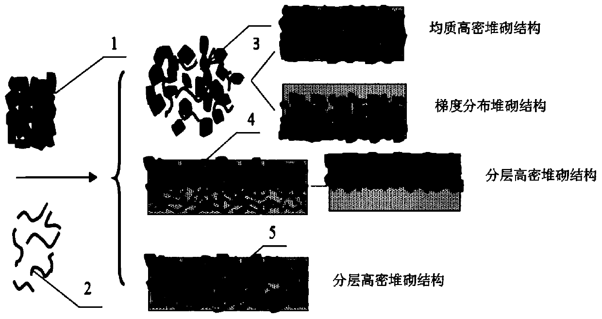 Method for preparing piercing-prevention clad sheet through waste fiber cut segment and inorganic particle mixing laying-up hot pressing and purpose