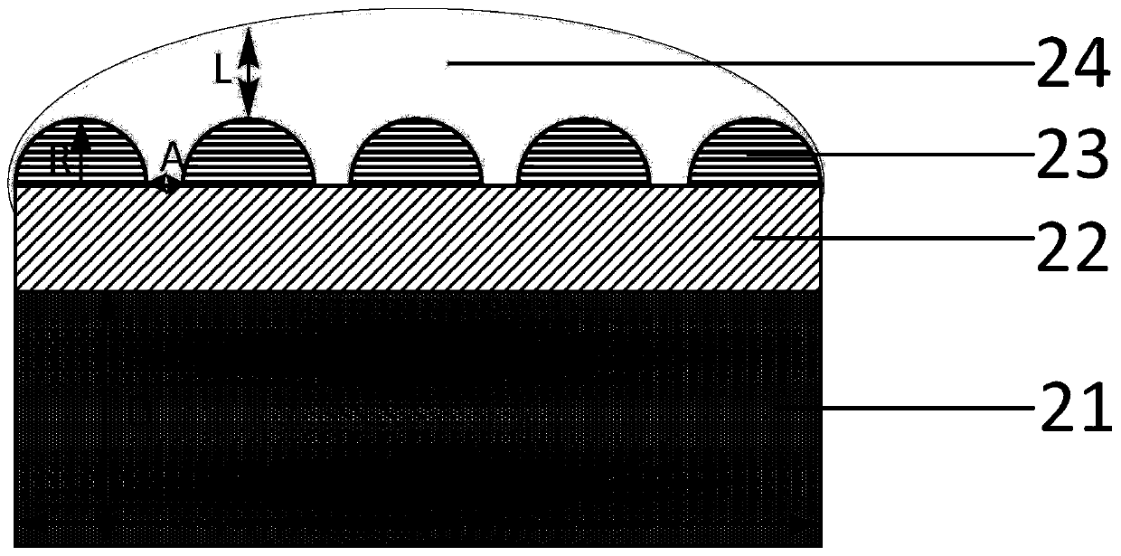 A LED package structure