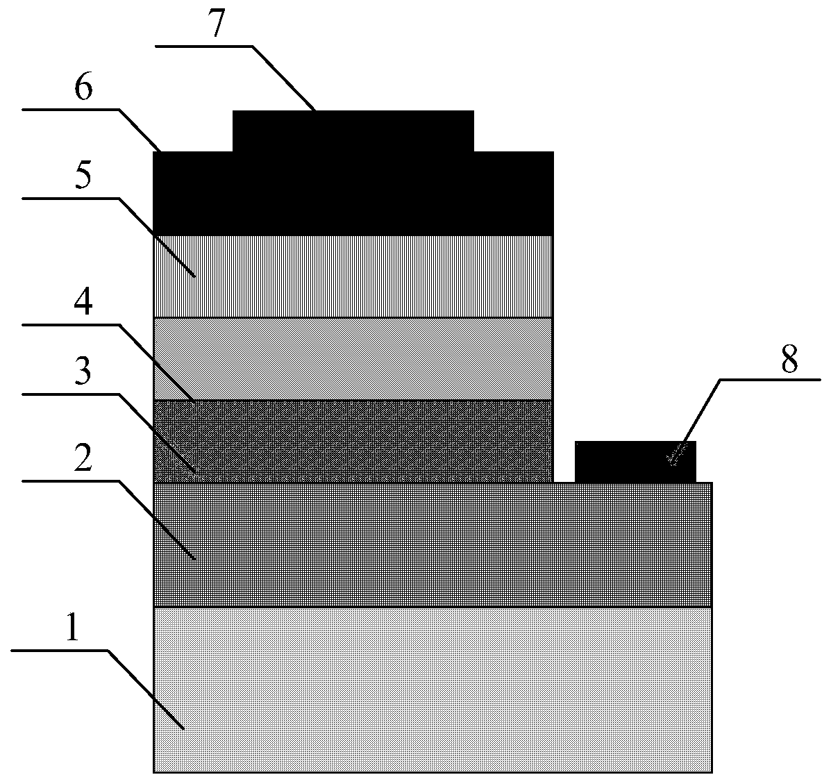 A LED package structure