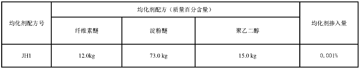 Determination method of cement concrete mixture water-cement ratio