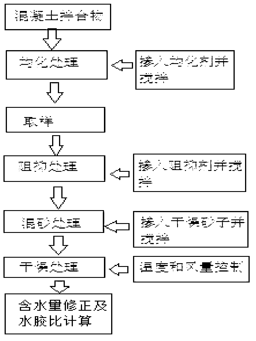 Determination method of cement concrete mixture water-cement ratio