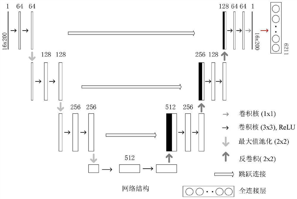 Narrow-beam X-ray excited luminescence tomography method based on U-net network