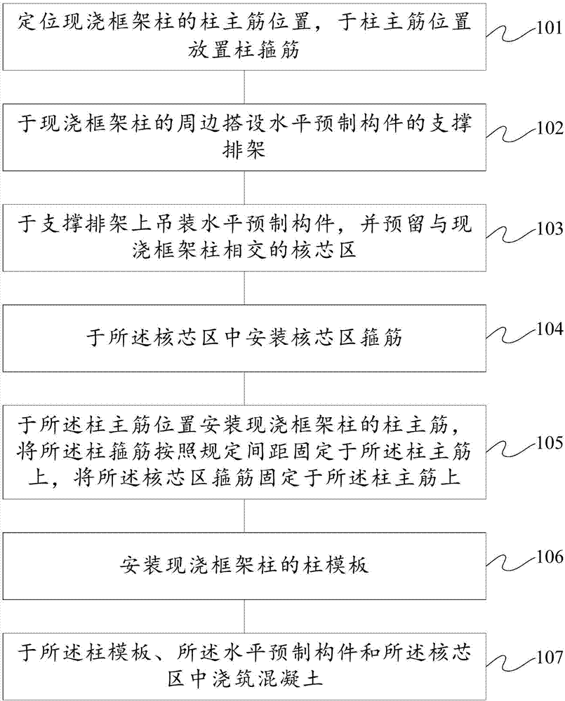 Construction method for fabricated concrete structure horizontal prefabricated components