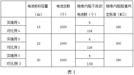 Method for lowering influence of reverse current on battery voltage-resistant insulation test