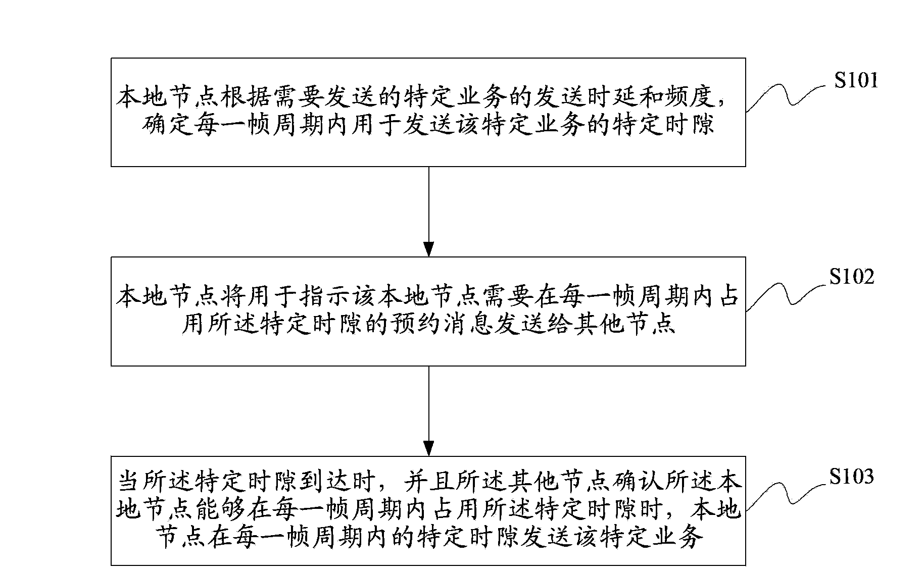 Method and device for service sending