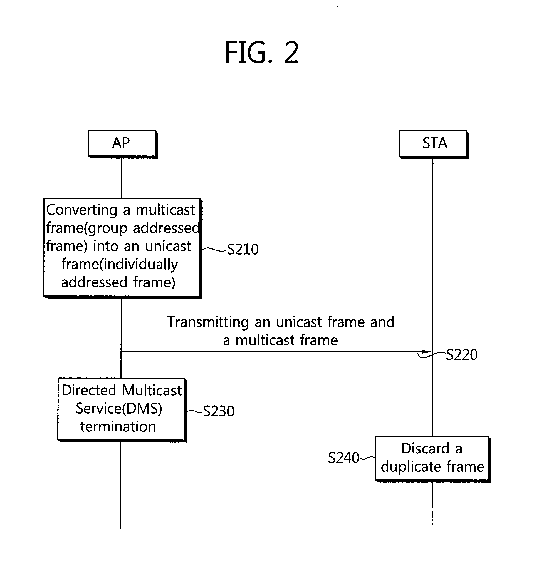 Method and apparatus for processing multicast frame