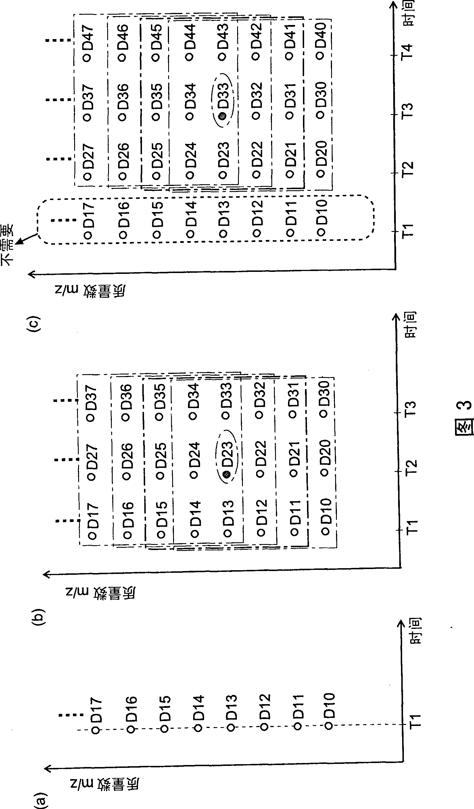 Data processing device for chromatograph mass spectrum analysis