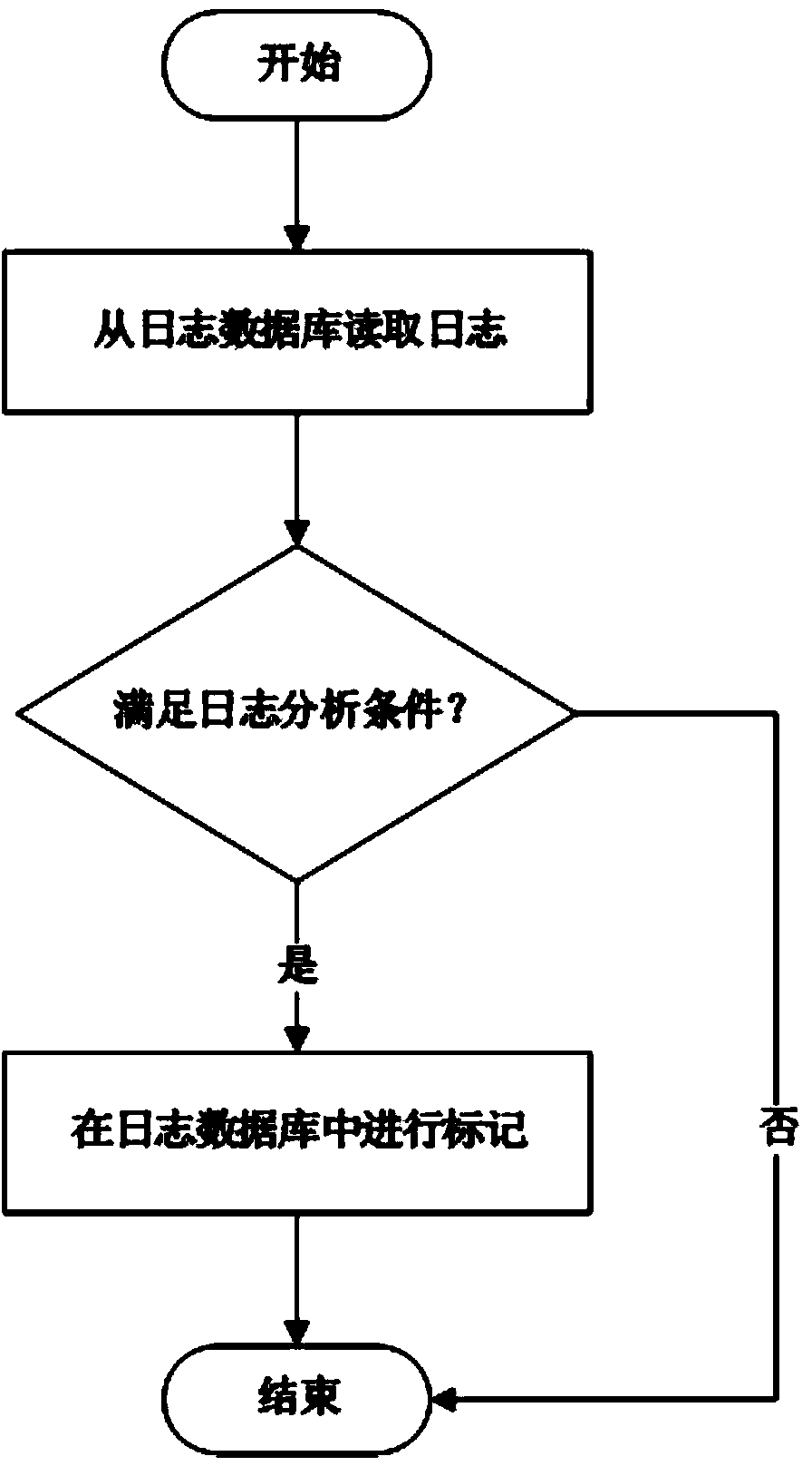 System and method for acquiring, analyzing and releasing power network equipment logs and configuration files