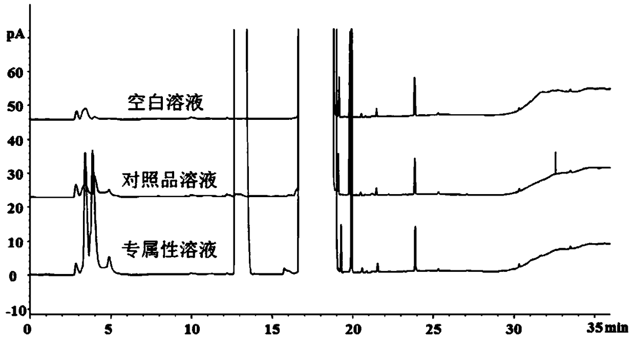 Detection method of trimethylacetic acid in ampicillin and/or ampicillin sodium