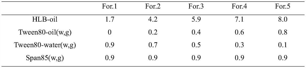 A nanoemulsion loaded with antigen based on mf59 and its preparation method and application